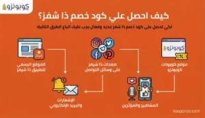 طريقة الحصول علي ذا شفز