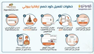 تفعيل كود خصم ارقانيا بيوتي