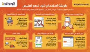 طريقة تفعيل كود خصم لفتيس