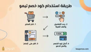 طريقة استخدام كوبون خصم تيمو
