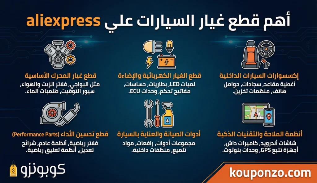 علي اكسبرس قطع غيار سيارات