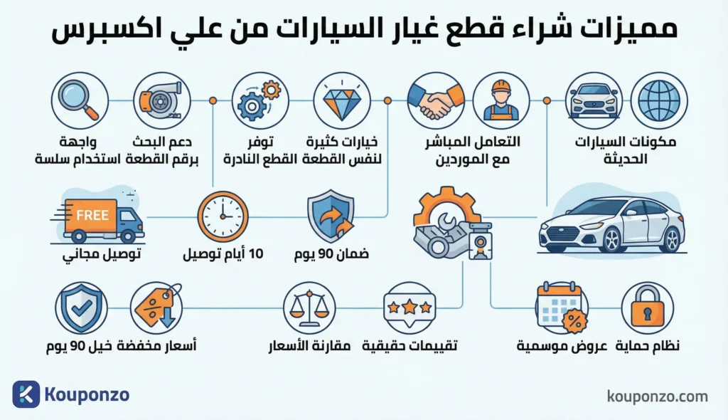 شراء قطع غيار السيارات من علي اكسبرس